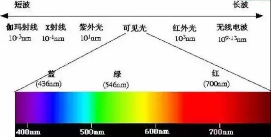 龙雕小讲堂 | 激光威力大，防护不小视(图2)